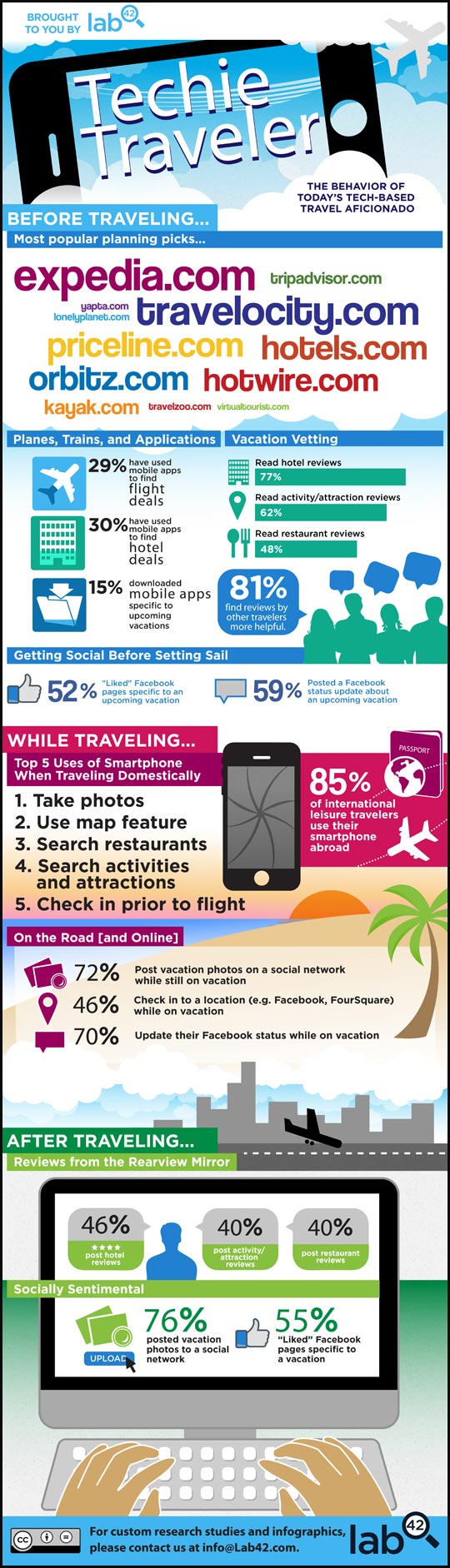 Social media en viajes
