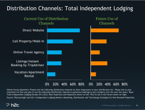 hotel independiente