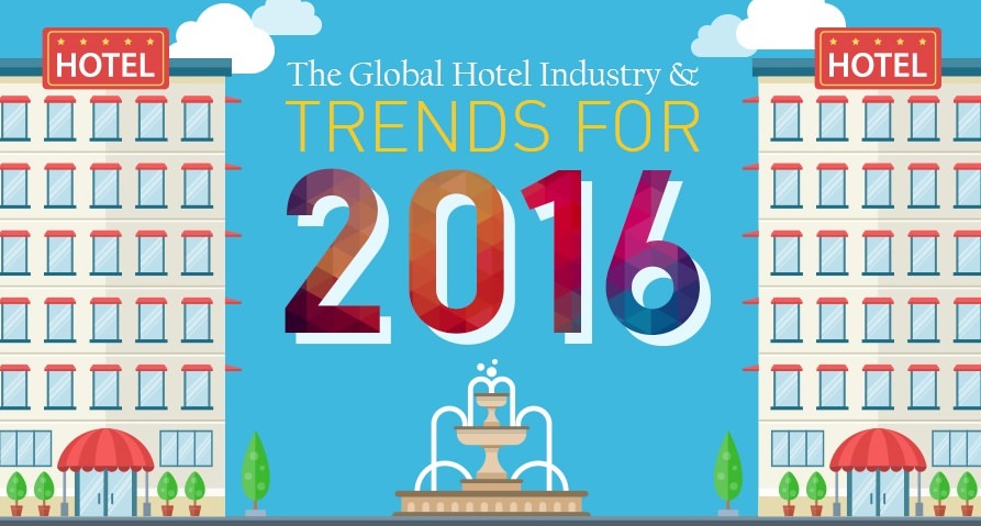 Industria hotelera 2016: tendencias